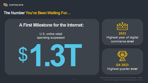 comscore 2024年電子商務(wù)報(bào)告